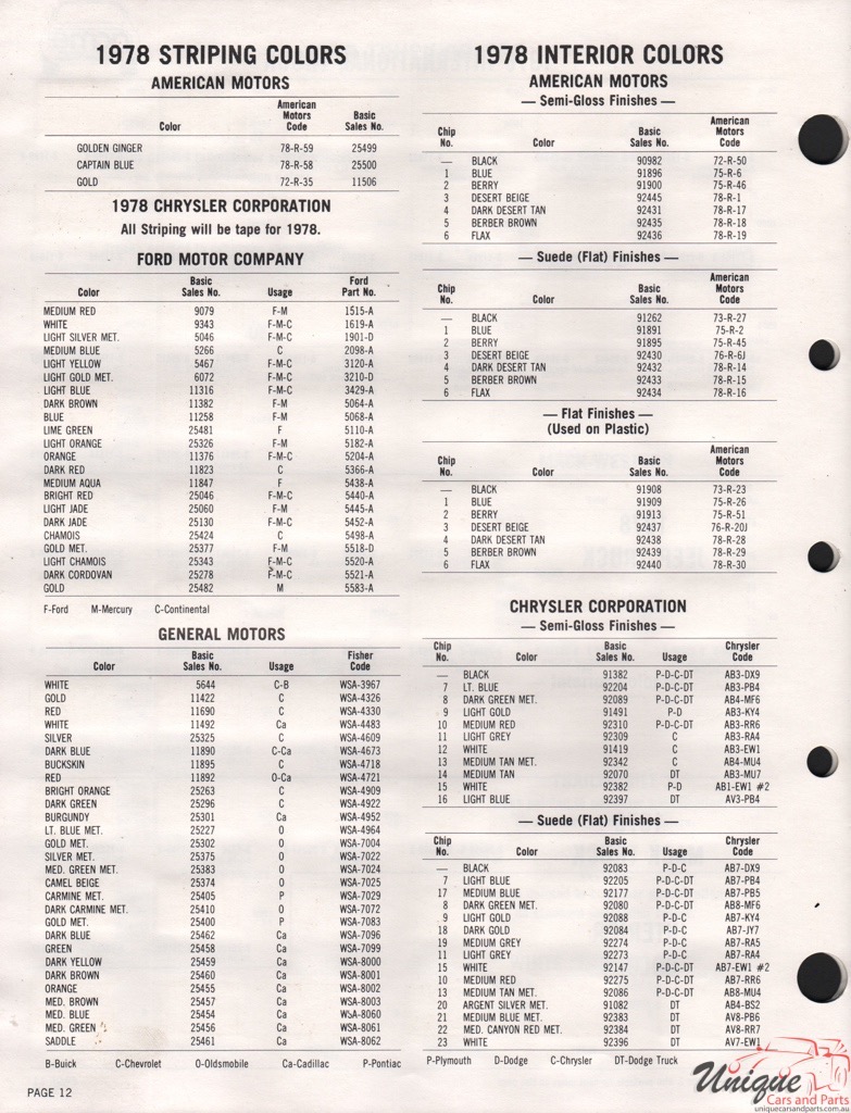 1978 Ford Paint Charts Acme 5